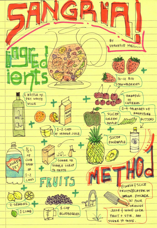 Ingredients doodle on a yellow paper.