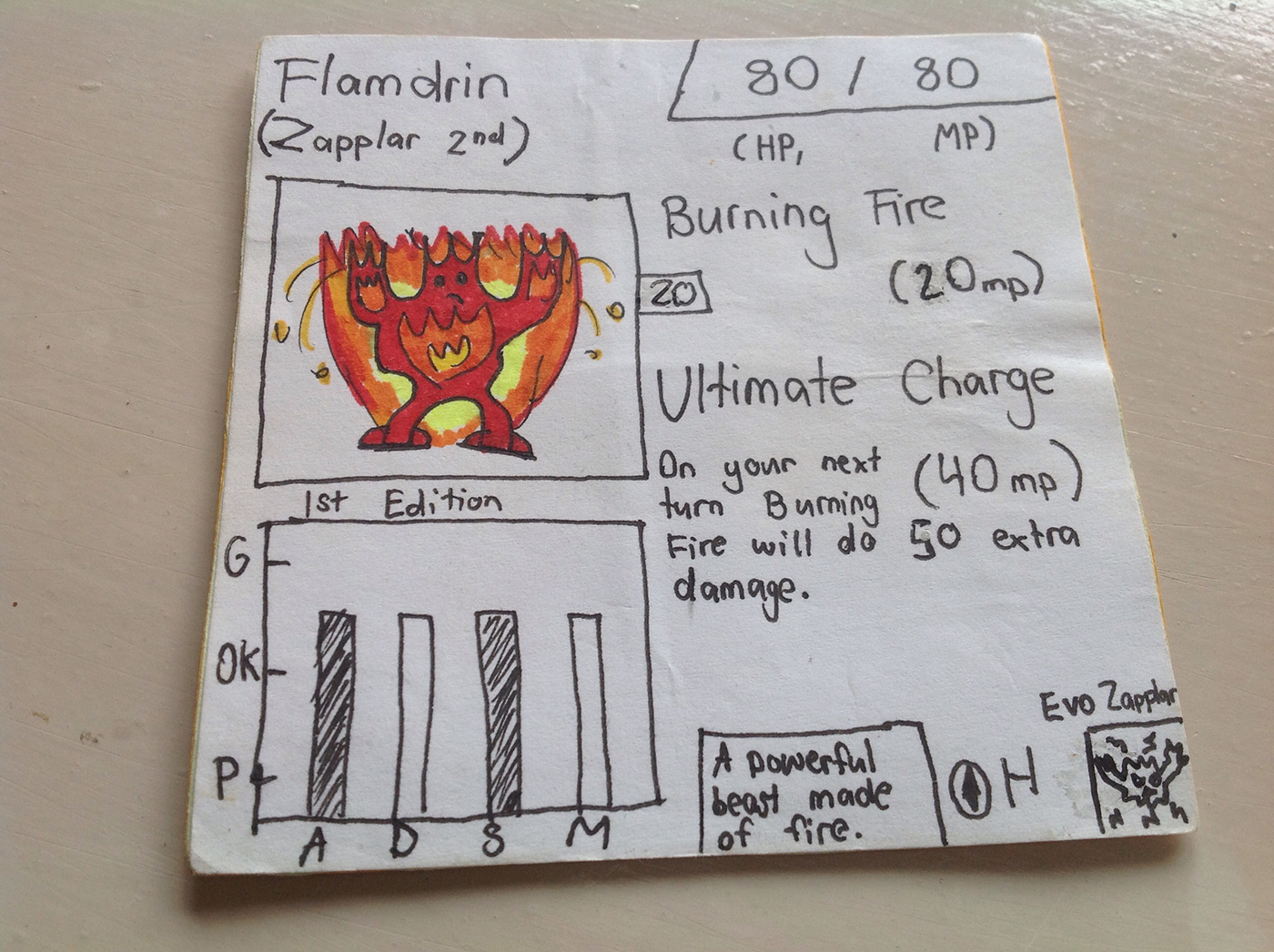 Hand Drawn Creature Cards: Flamdrin